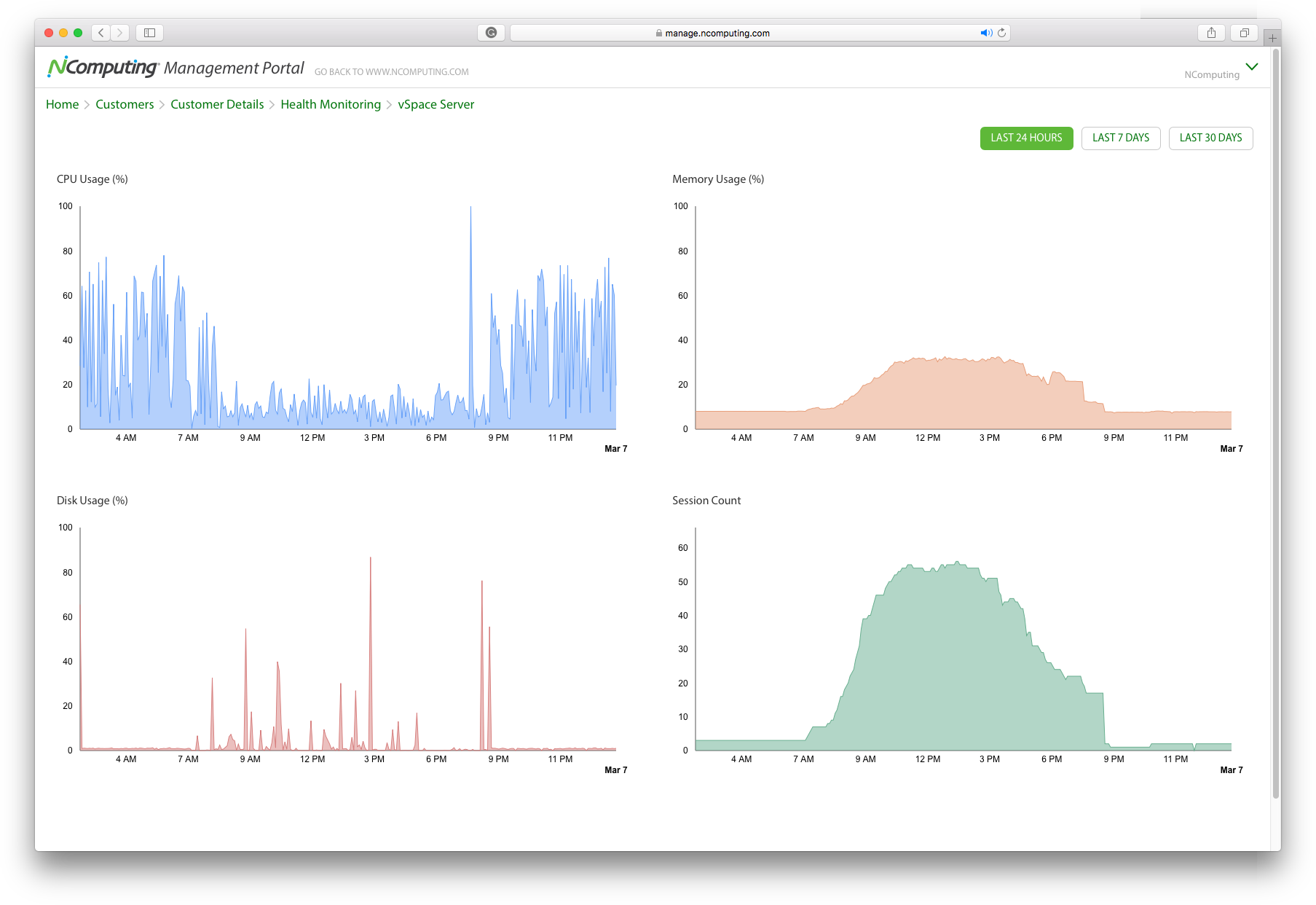 vSpace Pro Health Monitoring graphs