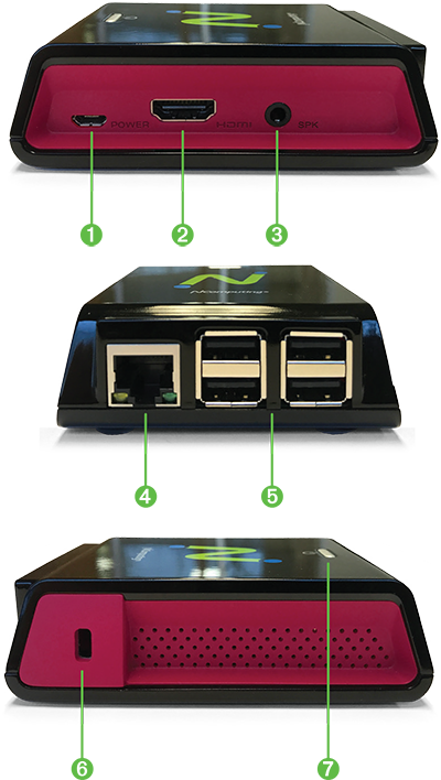 RX300 Connections