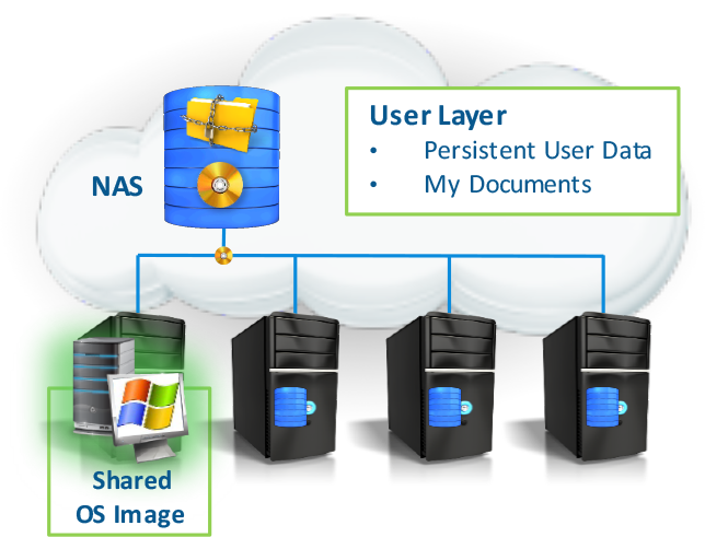 Storage Optimizer