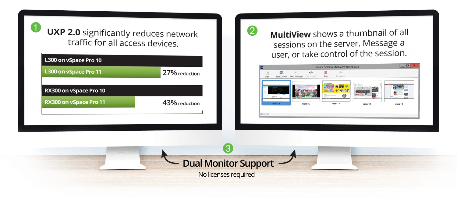 UXP 2.0, Dual Monitors and MultiView