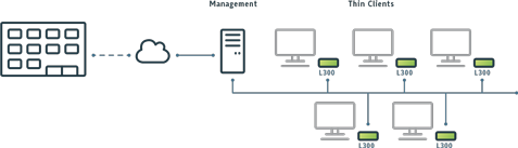 L300 architecture